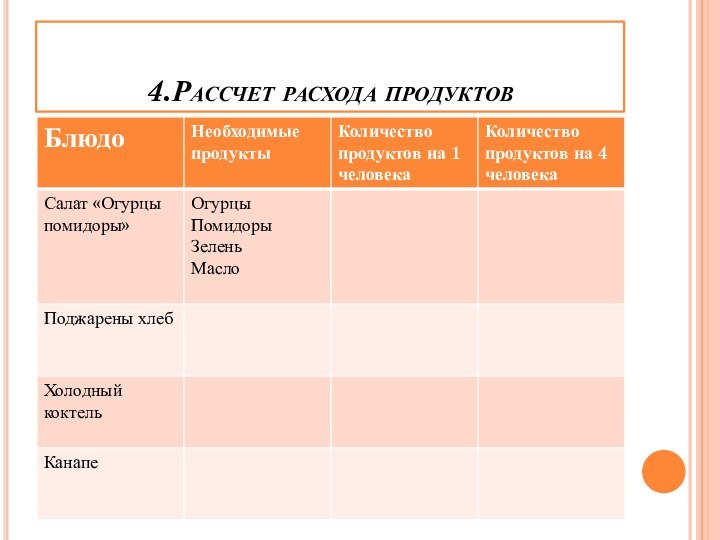 4.Рассчет расхода продуктов