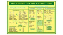 Чередование гласных в корне слова