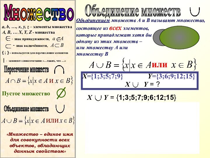 ВМножествоПересечение множествПустое множествоОбъединение множествАилиХ={1;3;5;7;9}       Y={3;6;9;12;15}ХY= ?ХY=
