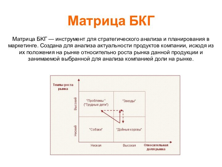 Матрица БКГМатрица БKГ — инструмент для стратегического анализа и планирования в маркетинге.