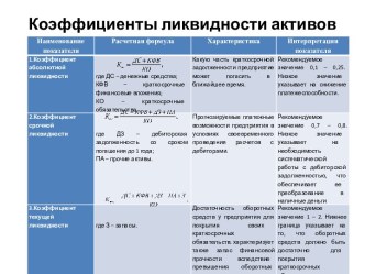 Коэффициенты ликвидности активов