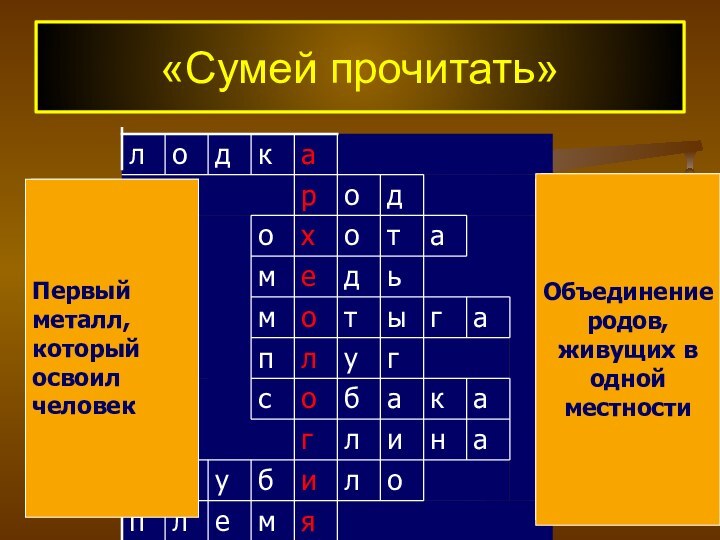 «Сумей прочитать»ямелполибуранилгакабосгулпагытомьдематоходоракдолСредство передвижения древнего человека по водеГруппа родичей,сообща трудившихсяи имевшихобщееимуществоОдно изпервыхзанятий человекаПервый