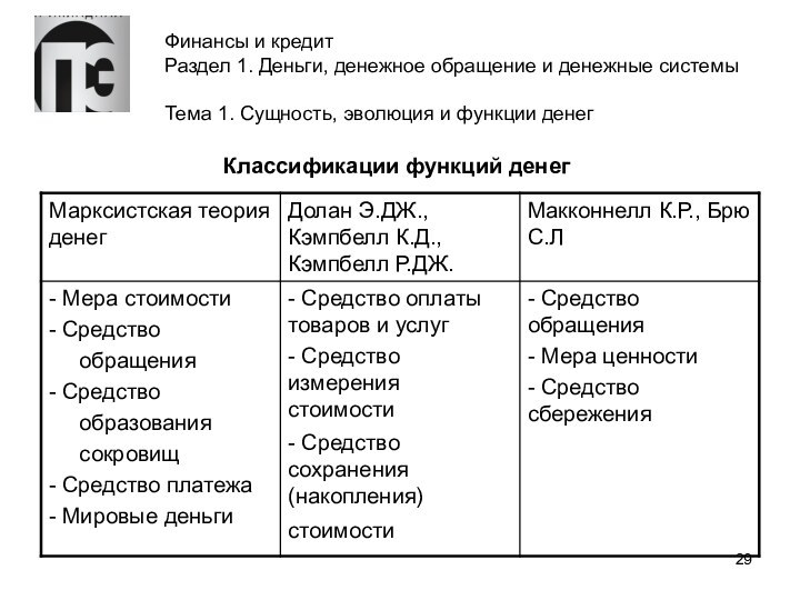 Финансы и кредит Раздел 1. Деньги, денежное обращение и денежные системы