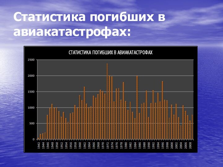 Статистика погибших в авиакатастрофах: