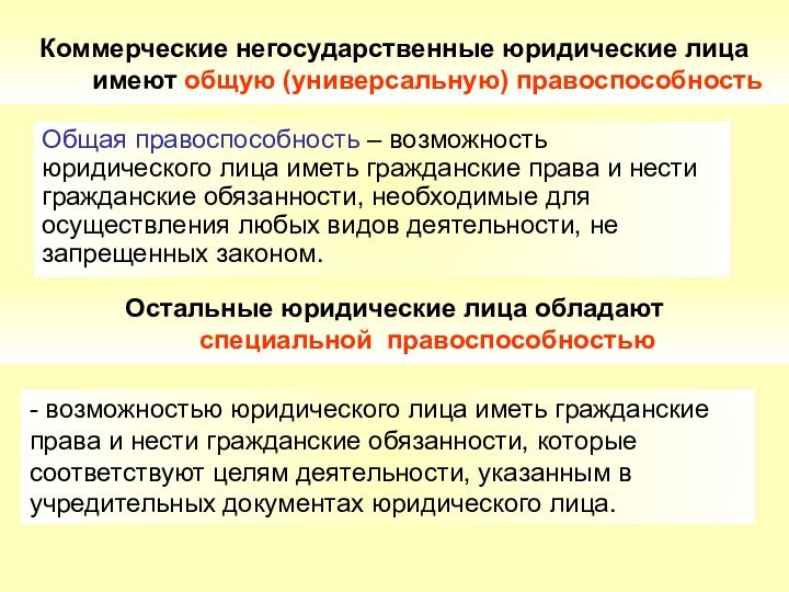 Коммерческие негосударственные юридические лица имеют общую (универсальную) правоспособностьОбщая правоспособность – возможность юридического