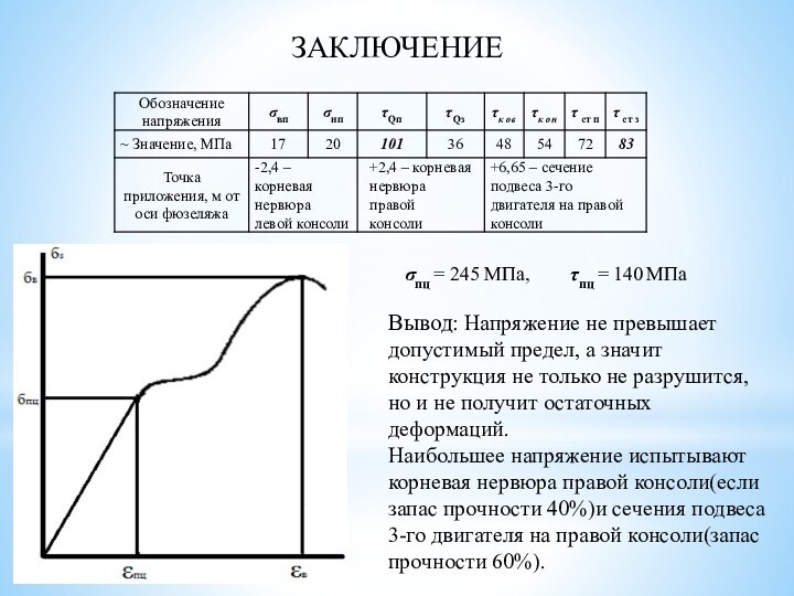 Заключениеσпц = 245 МПа,    τпц = 140 МПаВывод: Напряжение