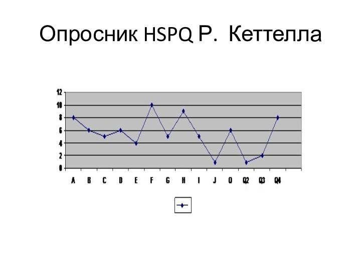 Опросник HSPQ Р. Кеттелла