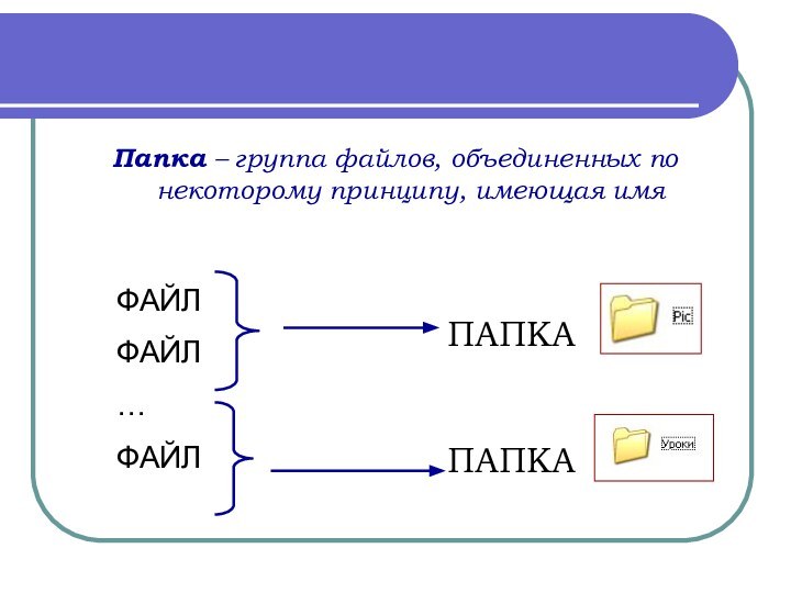 Папка – группа файлов, объединенных по некоторому принципу, имеющая имяФАЙЛФАЙЛ…ФАЙЛПАПКАПАПКА