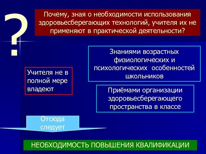 ?Почему, зная о необходимости использования здоровьесберегающих технологий, учителя их не применяют в