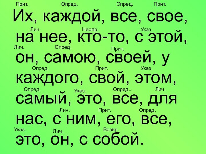 Их, каждой, все, свое, на нее, кто-то, с этой, он, самою,