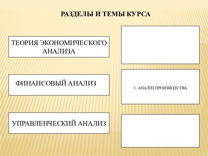 РАЗДЕЛЫ И ТЕМЫ КУРСАТЕОРИЯ ЭКОНОМИЧЕСКОГОАНАЛИЗАУПРАВЛЕНЧЕСКИЙ АНАЛИЗ1. АНАЛИЗ ПРОИЗВОДСТВА ФИНАНСОВЫЙ АНАЛИЗ