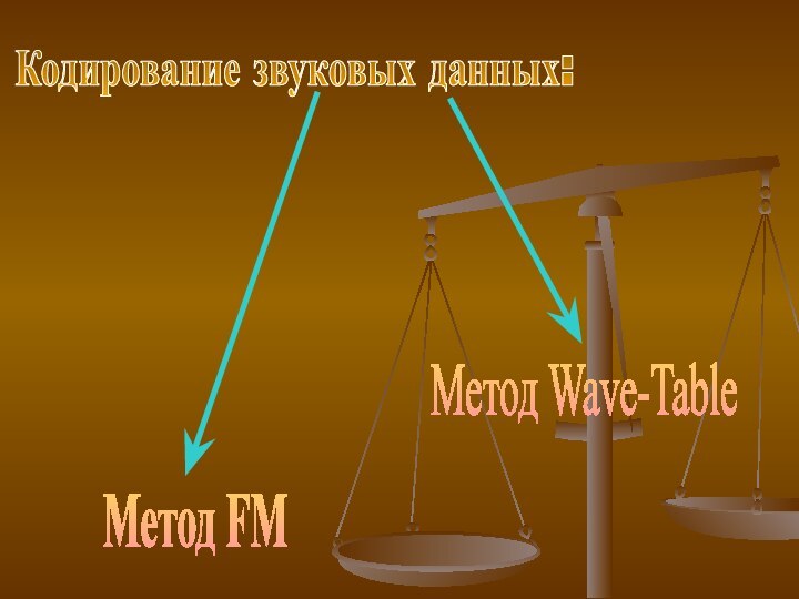 Кодирование звуковых данных:Метод FMМетод Wave-Table