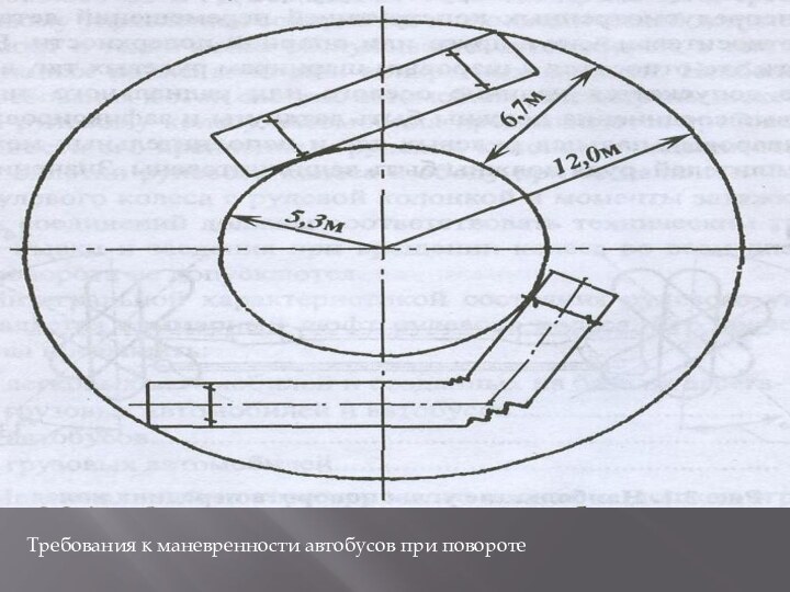 Требования к маневренности автобусов при повороте