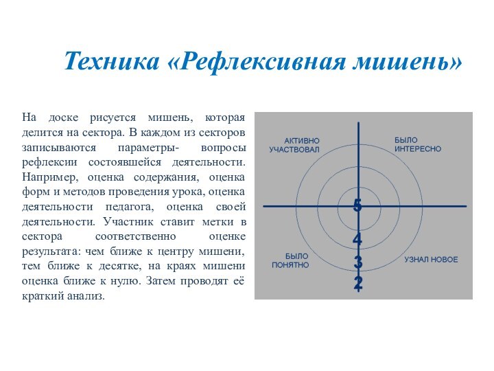 Техника «Рефлексивная мишень»  На доске рисуется мишень, которая делится на