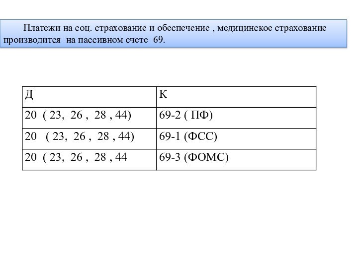 Платежи на соц. страхование и обеспечение , медицинское