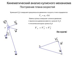 Кинематический анализ кулисного механизма