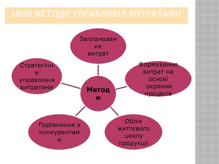 Нові методи управління витратами