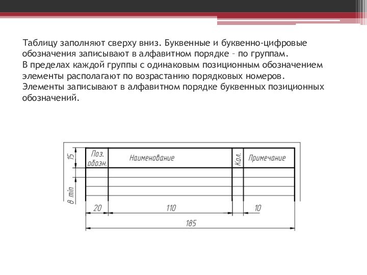 Таблицу заполняют сверху вниз. Буквенные и буквенно-цифровые обозначения записывают в алфавитном порядке