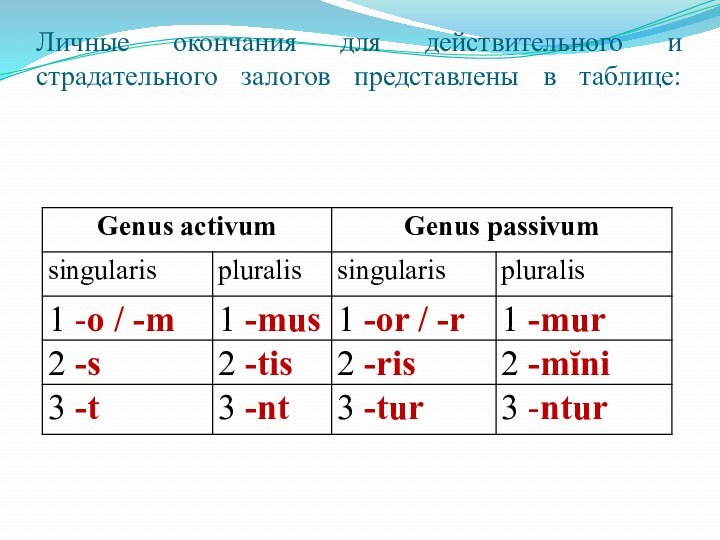 Личные окончания для действительного и страдательного залогов представлены в таблице: