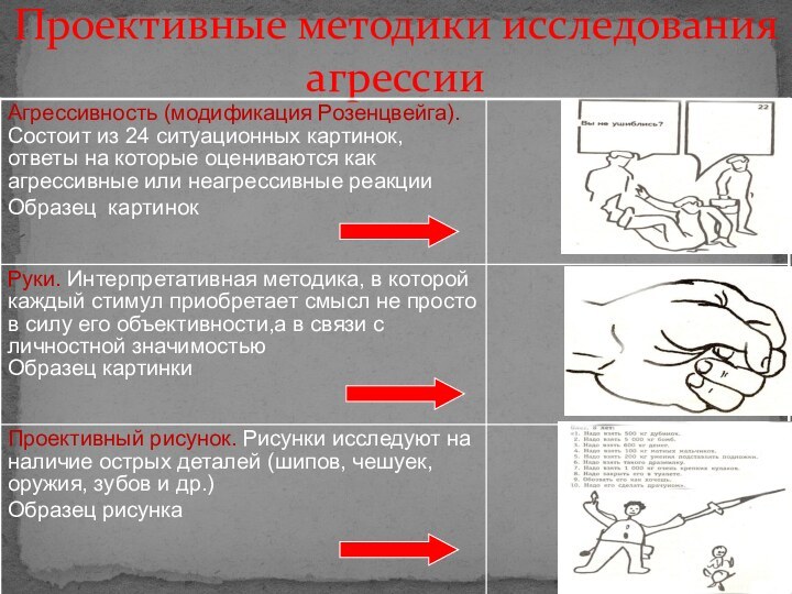 Проективные методики исследования агрессии