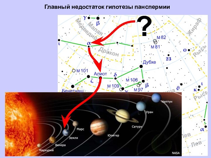 Главный недостаток гипотезы панспермии?