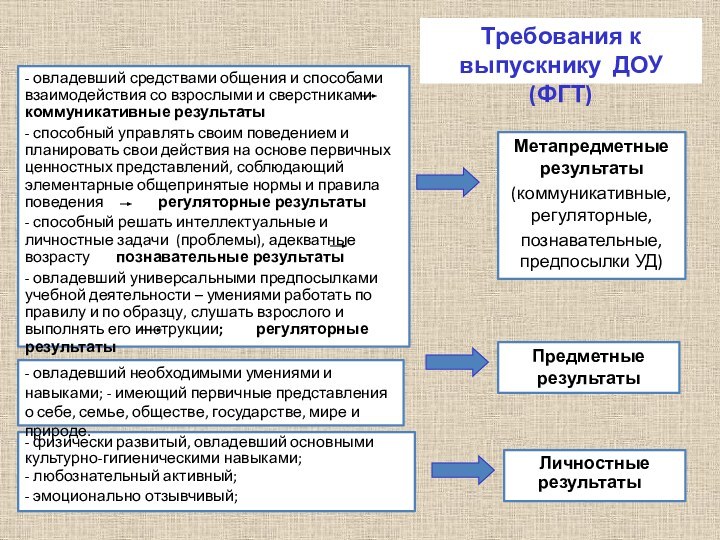 Личностные       результатыМетапредметные