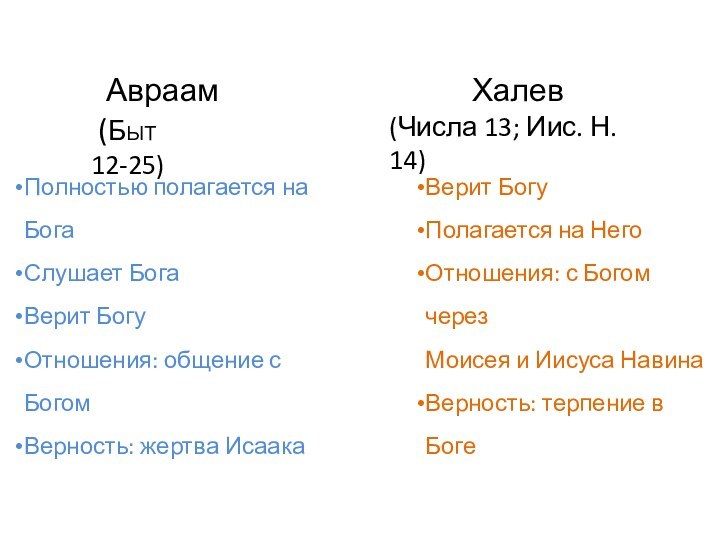 Авраам (Быт 12-25)Халев (Числа 13; Иис. Н. 14)Полностью полагается на БогаСлушает БогаВерит