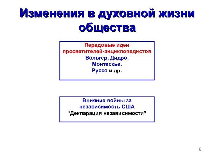 Изменения в духовной жизни общества Передовые идеипросветителей-энциклопедистовВольтер, Дидро,Монтескье,Руссо и др.Влияние войны за независимость США“Декларация независимости”