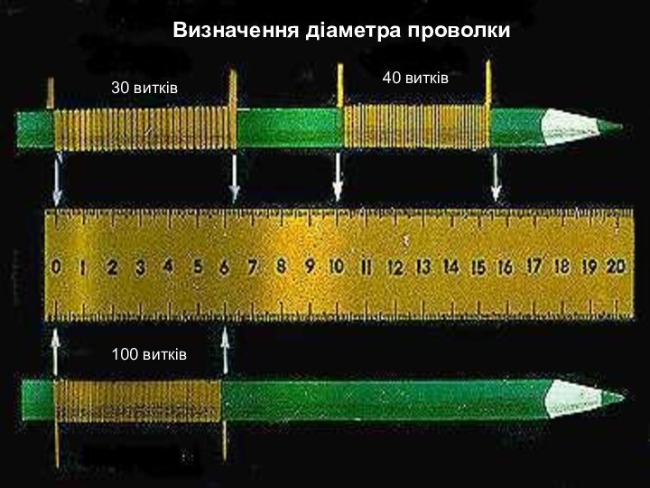 Визначення діаметра проволки40 витків30 витків100 витків