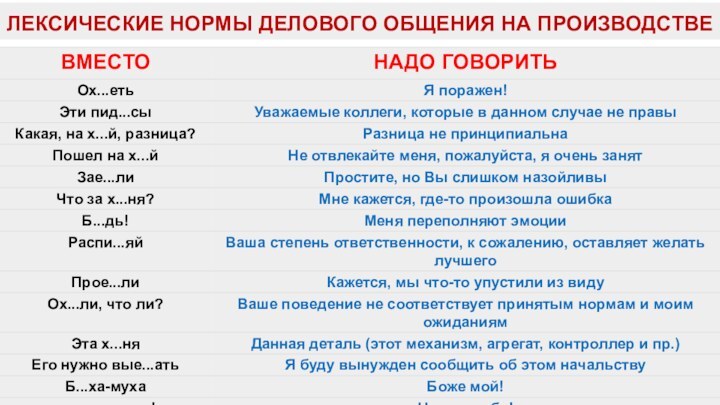 ЛЕКСИЧЕСКИЕ НОРМЫ ДЕЛОВОГО ОБЩЕНИЯ НА ПРОИЗВОДСТВЕ