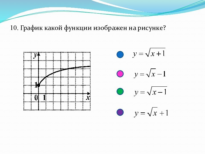 10. График какой функции изображен на рисунке?