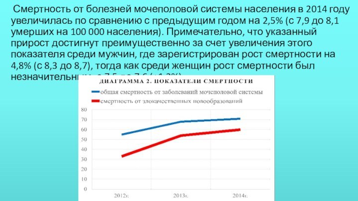 Смертность от болезней мочеполовой системы населения в 2014 году увеличилась по