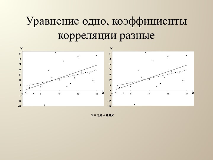 Уравнение одно, коэффициенты корреляции разные