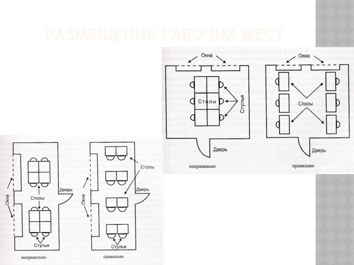 Размещение рабочих мест