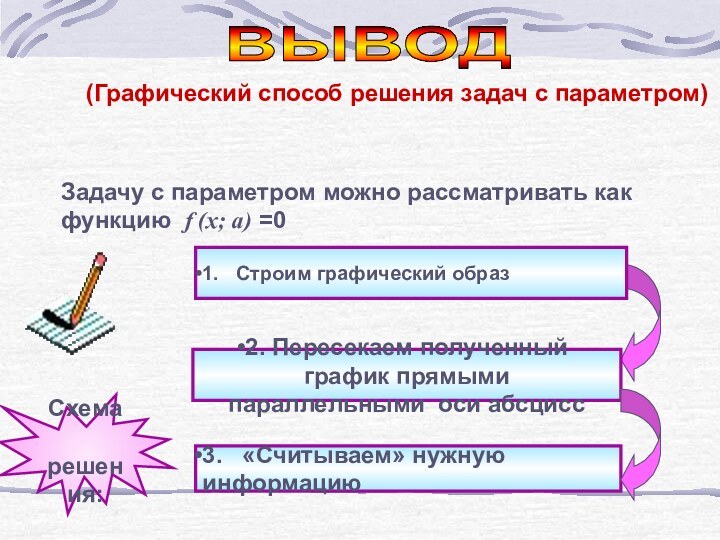 (Графический способ решения задач с параметром)Задачу с параметром можно рассматривать как функцию