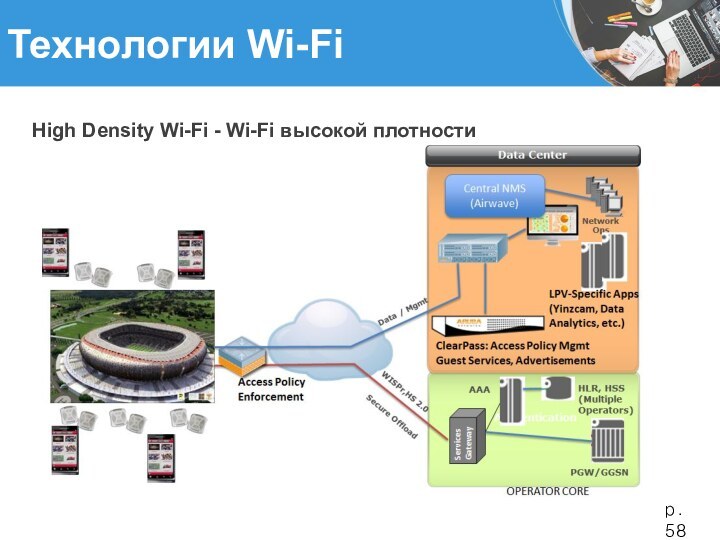 Технологии Wi-FiHigh Density Wi-Fi - Wi-Fi высокой плотности