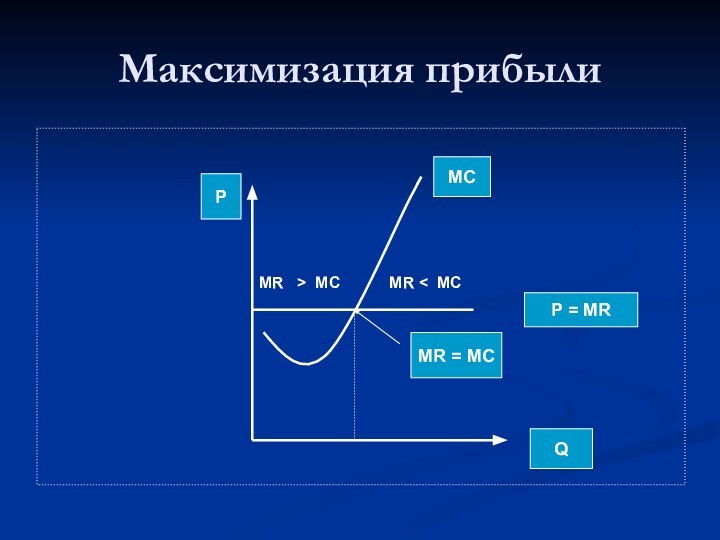 Максимизация прибылиPMCP = MRMR = MCQMR  > MCMR < MC