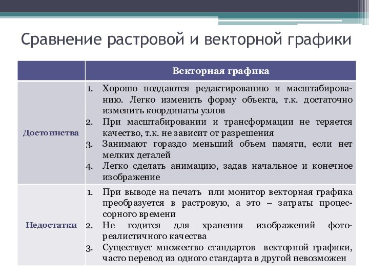 Сравнение растровой и векторной графики