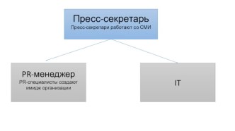 Профессиональные навыки