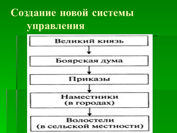 Создание новой системы управления