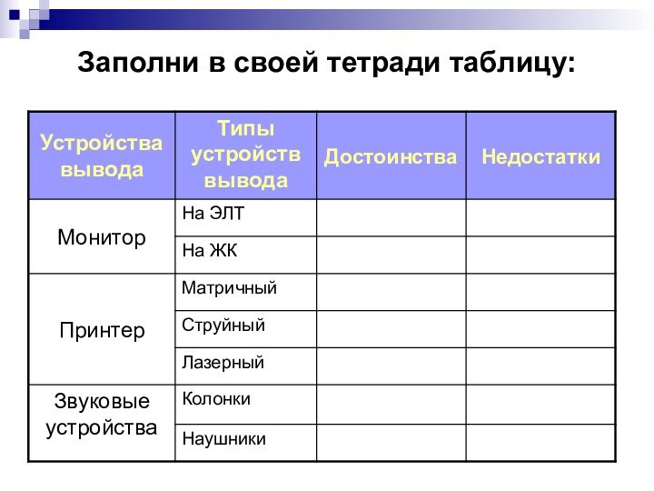 Заполни в своей тетради таблицу: