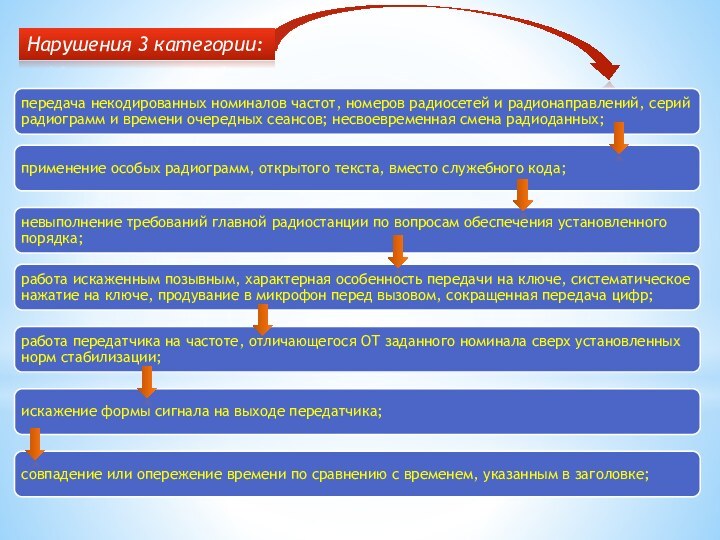 Нарушения 3 категории: