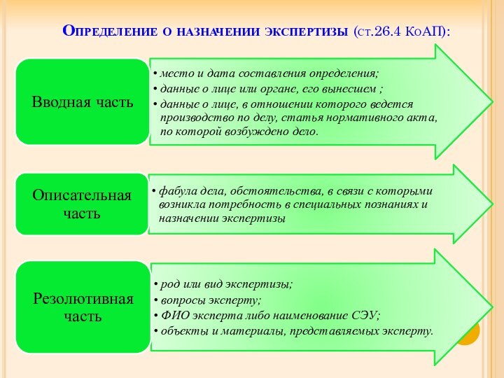 Определение о назначении экспертизы (ст.26.4 КоАП):