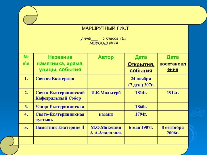 МАРШРУТНЫЙ ЛИСТучени___  5 класса «Б»МОУСОШ №74_________________________________