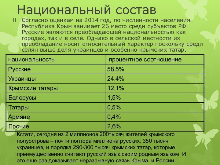 Национальный составСогласно оценкам на 2014 год, по численности населения Республика Крым занимает