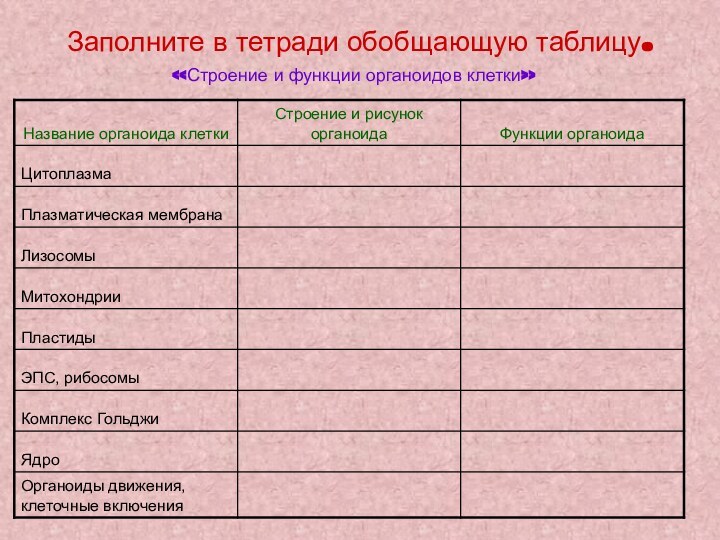 Заполните в тетради обобщающую таблицу.«Строение и функции органоидов клетки»