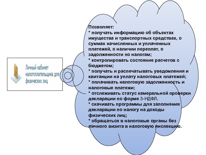 Позволяет:* получать информацию об объектах имущества и транспортных средствах, о суммах начисленных