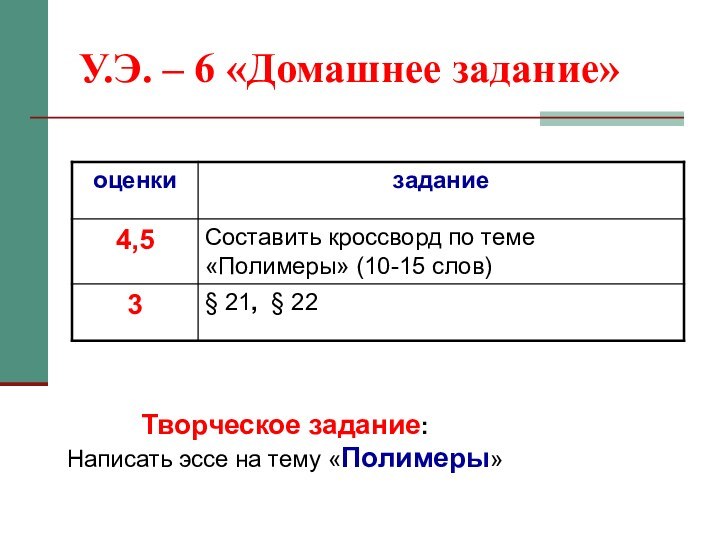 У.Э. – 6 «Домашнее задание»Творческое задание: Написать эссе на тему «Полимеры»