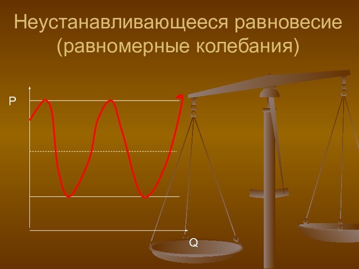 Неустанавливающееся равновесие (равномерные колебания)  РQ