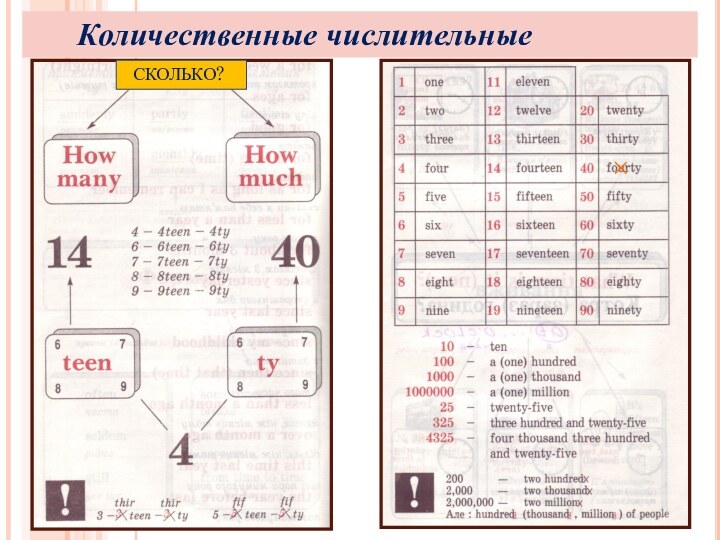 Количественные числительные СКОЛЬКО?